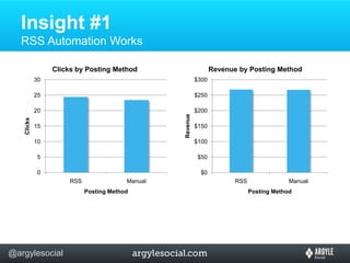 Insight #1 RSS Automation Works