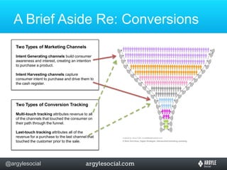 A Brief Aside Re: ConversionsTwo Types of Marketing ChannelsIntent Generating channels build consumer awareness and interest, creating an intention to purchase a product.Intent Harvesting channels capture consumer intent to purchase and drive them to the cash register.Two Types of Conversion TrackingMulti-touch tracking attributes revenue to all of the channels that touched the consumer on their path through the funnel.Last-touch tracking attributes all of the revenue for a purchase to the last channel that touched the customer prior to the sale.