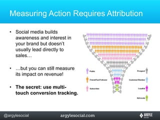 Measuring Action Requires AttributionSocial media builds awareness and interest in your brand but doesn’t usually lead directly to sales……but you can still measure its impact on revenue!The secret: use multi-touch conversion tracking.