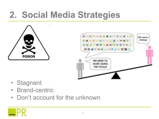 IndecisiveSocial Media Leaders6CZARTYRANTDICTATOR