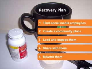 Recovery Plan 1  Find social media employees 2  Create a community place 3  Lead and engage them 4  Share with them 5  Rew...