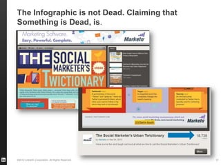 ©2013 LinkedIn Corporation. All Rights Reserved.
The Infographic is not Dead. Claiming that
Something is Dead, is.
12
 