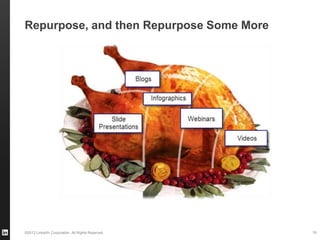 ©2013 LinkedIn Corporation. All Rights Reserved.
Repurpose, and then Repurpose Some More
19
 