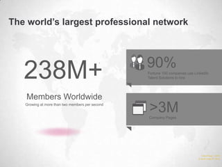 The world’s largest professional network
1 As of Aug 1, 2013
2 As of June 27, 2013
238M+
Members Worldwide
Growing at more than two members per second
>3M
90%
1
2
Company Pages
Fortune 100 companies use LinkedIn
Talent Solutions to hire
1
 
