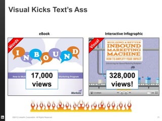 ©2013 LinkedIn Corporation. All Rights Reserved. 21
Visual Kicks Text’s Ass
328,000
views!
17,000
views
eBook Interactive Infographic
 
