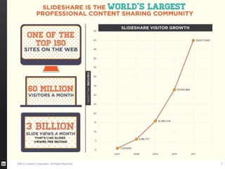 ©2013 LinkedIn Corporation. All Rights Reserved.
1.
3
 