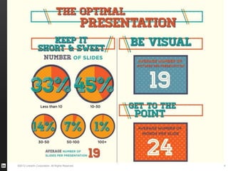 ©2013 LinkedIn Corporation. All Rights Reserved. 4
 