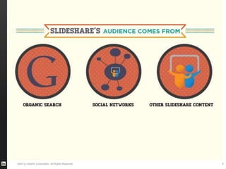 ©2013 LinkedIn Corporation. All Rights Reserved.
1.
5
 