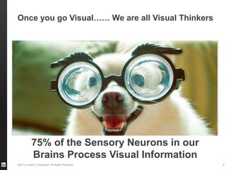 ©2013 LinkedIn Corporation. All Rights Reserved.
Once you go Visual…… We are all Visual Thinkers
6
75% of the Sensory Neurons in our
Brains Process Visual Information
 