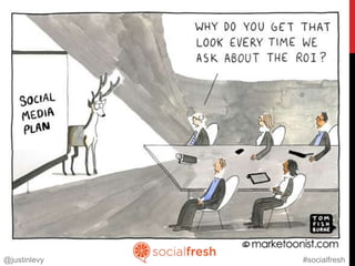 @justinlevy   #socialfresh
 