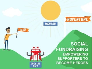 SOCIAL
FUNDRAISING
EMPOWERING
SUPPORTERS TO
BECOME HEROES
 