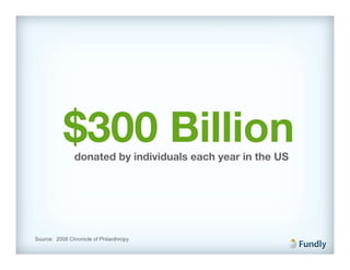 $300 Billion!
               donated by individuals each year in the US!




Source: 2008 Chronicle of Philanthropy
 