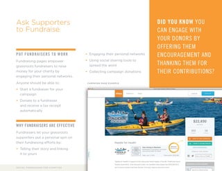 PUT FUNDRAISERS TO WORK 
Fundraising pages empower 
grassroots fundraisers to raise 
money for your charity by 
engaging their personal networks. 
Anyone should be able to: 
• Start a fundraiser for your 
campaign 
• Donate to a fundraiser 
and receive a tax receipt 
automatically 
WHY FUNDRAISERS ARE EFFECTIVE 
Fundraisers let your grassroots 
supporters put a personal spin on 
their fundraising efforts by: 
• Telling their story and linking 
it to yours 
• Engaging their personal networks 
• Using social sharing tools to 
spread the word 
• Collecting campaign donations 
DID YOU KNOW YOU 
CAN ENGAGE WITH 
YOUR DONORS BY 
OFFERING THEM 
ENCOURAGEMENT AND 
THANKING THEM FOR 
THEIR CONTRIBUTIONS? 
Ask Supporters 
to Fundraise 
CAMPAIGN PAGE EXAMPLE 
SOCIAL FUNDRAISING FOR CHARITIES 14 / 16 
 