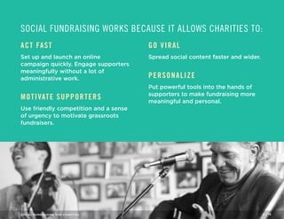 SOCIAL FUNDRAISING WORKS BECAUSE IT ALLOWS CHARITIES TO: 
ACT FAST 
Set up and launch an online 
campaign quickly. Engage supporters 
meaningfully without a lot of 
administrative work. 
MOTIVATE SUPPORTERS 
Use friendly competition and a sense 
of urgency to motivate grassroots 
fundraisers. 
GO VIRAL 
Spread social content faster and wider. 
PERSONALIZE 
Put powerful tools into the hands of 
supporters to make fundraising more 
meaningful and personal. 
SOCIAL FUNDRAISING FOR CHARITIES 4 / 16 
 