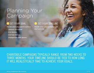 Planning Your 
Campaign 
1 SET YOUR GOAL 
Decide what you want to achieve. 
• Amount of $ raised 
• # of donors 
• # of new donors 
• Engagement with donors 
2 SET YOUR TIMELINE 
Decide when your campaign will 
start and end. 
CHARITABLE CAMPAIGNS TYPICALLY RANGE FROM TWO WEEKS TO 
THREE MONTHS. YOUR TIMELINE SHOULD BE TIED TO HOW LONG 
IT WILL REALISTICALLY TAKE TO ACHIEVE YOUR GOALS. 
SOCIAL FUNDRAISING FOR CHARITIES 5 / 16 
 