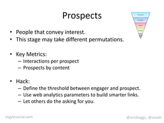 ProspectsPeople that convey interest.This stage may take different permutations.Key Metrics:Interactions per prospectProspects by contentHack:Define the threshold between engager and prospect.Use web analytics parameters to build smarter links.Let others do the asking for you.