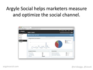 Argyle Social helps marketers measure and optimize the social channel.
