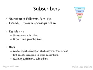 SubscribersYour people:  Followers, Fans, etc.Extend customer relationships online.Key Metrics:% customers subscribedGrowth rate, growth driversHack:Ask for social connection at all customer touch-points.Link social subscribers to email subscribers.Quantify customers / subscribers.