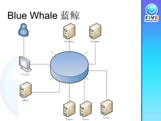 Blue Whale 蓝鲸 