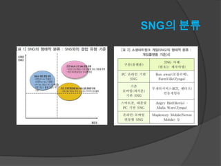 SNG의 분류
 