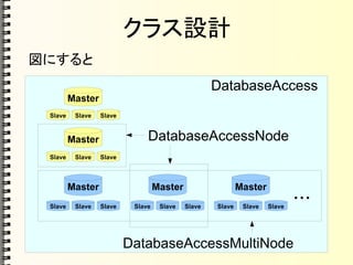 クラス設計
図にすると
Master
Master
…
DatabaseAccess
Slave Slave Slave
Master
Slave Slave Slave
Slave Slave Slave
Master
Slave Slave Slave
Master
Slave Slave Slave
DatabaseAccessNode
DatabaseAccessMultiNode
 