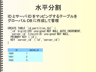 水平分割
ID とサーバ ID をマッピングするテーブルを
グローバル DB に作成して管理
CREATE TABLE `id_partition_tbl` (
`id` bigint(20) unsigned NOT NULL AUTO_INCREMENT,
`server_id` tinyint(4) unsigned NOT NULL,
PRIMARY KEY (`id`),
KEY `server_id` (`id`,`server_id`)
)
id server_id
1000 1
1001 2
1002 3
 