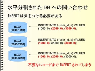 水平分割された DB への問い合わせ
INSERT は気をつける必要がある
User1
(1000-1999)
User2
(2000-2999)
User3
(3000-3999)
INSERT INTO t (user_id, a) VALUES
(1000, 0), (2000, 0), (3000, 0);
INSERT INTO t (user_id, a) VALUES
(1000, 0), (2000, 0), (3000, 0);
INSERT INTO t (user_id, a) VALUES
(1000, 0), (2000, 0), (3000, 0);
不要なレコードまで INSERT されてしまう
 