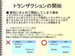 トランザクションの開始
■ 最初にまとめて開始してしまう場合
トランザクションは短い方が良い
コネクションのコストによって無用にトランザクションが
長くならないようにマスタサーバへのコネクションを行
なってからまとめてトランザクションを開始する
// 対象の DB をマスタに接続
$dba->gb()->useMaster();
$dba->user($user_id)->useMaster();
// マスタに接続した DB を一斉にトランザクション開始
$dba->myBeginTransactionToConnectionMaster();
Global User
コネクション
BEGIN
コネクション
BEGIN
Global User
コネクション
コネクション
BEGIN
BEGIN
 