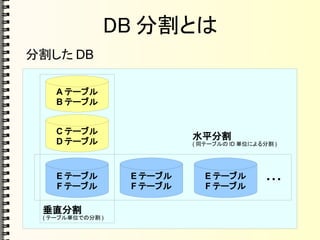 DB 分割とは
分割した DB
A テーブル
B テーブル
E テーブル
F テーブル
E テーブル
F テーブル
E テーブル
F テーブル …
垂直分割
( テーブル単位での分割 )
水平分割
( 同テーブルの ID 単位による分割 )
C テーブル
D テーブル
 