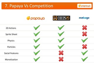 7. Papaya Vs Competition



 2D Actions

 Sprite Sheet

   Physics

   Particles

Social Features

Monetization
 