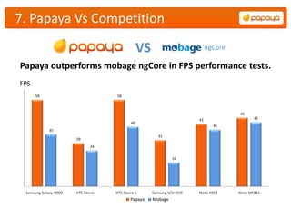 7. Papaya Vs Competition

                                                  VS                           ngCore

Papaya outperforms mobage ngCore in FPS performance tests.
FPS
      58                             58



                                                                                        46
                                                                          42                   43
                                             40
                                                                                 38
             35
                                                          31
                        29
                               24

                                                                 16




 Samsung Galaxy I9000   HTC Desire   HTC Desire S      Samsung SCH-i559   Moto A953     Moto ME811
                                             Papaya    Mobage
 