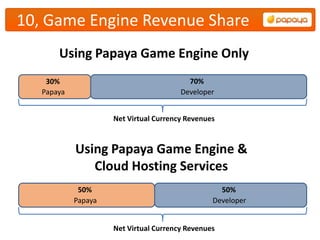 10, Game Engine Revenue Share
       Using Papaya Game Engine Only
    30%                                   70%
   Papaya                               Developer


                     Net Virtual Currency Revenues



            Using Papaya Game Engine &
               Cloud Hosting Services
             50%                                   50%
            Papaya                               Developer


                     Net Virtual Currency Revenues
 