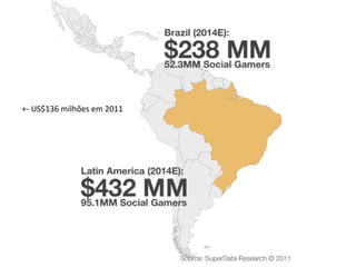 +- US$136 milhões em 2011
 