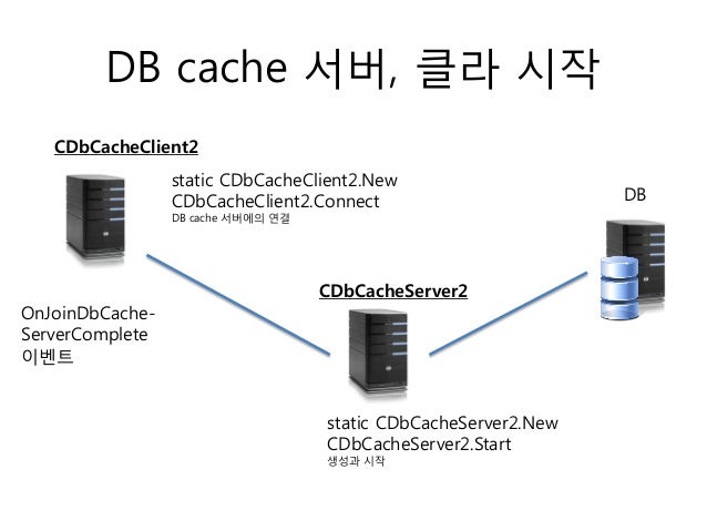 Social Game Programming Footage 6 Setting Up Db Cache System