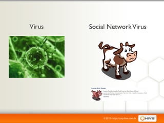 Virus   Social Network Virus




             © 2010 - http://corp.hive.com.br
 