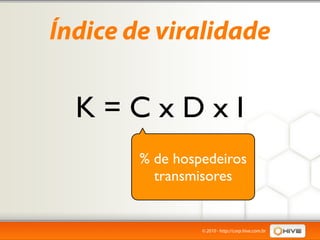 Índice de viralidade

  K=CxDxI
        % de hospedeiros
          transmisores


                 © 2010 - http://corp.hive.com.br
 