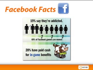 Facebook Facts
 