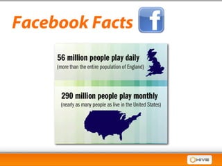 Facebook Facts
 