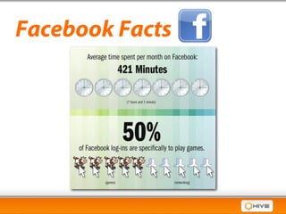 Facebook Facts
 