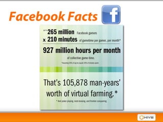 Facebook Facts
 