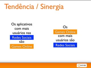 Tendência / Sinergia

  Os aplicativos
   com mais            Os
  usuários nas     Games Online
  Redes Sociais
                    com mais
      são          usuários são
  Games Online     Redes Sociais
 