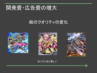 開発費・広告費の増大
絵のクオリティの変化
右に行くほど新しい
 