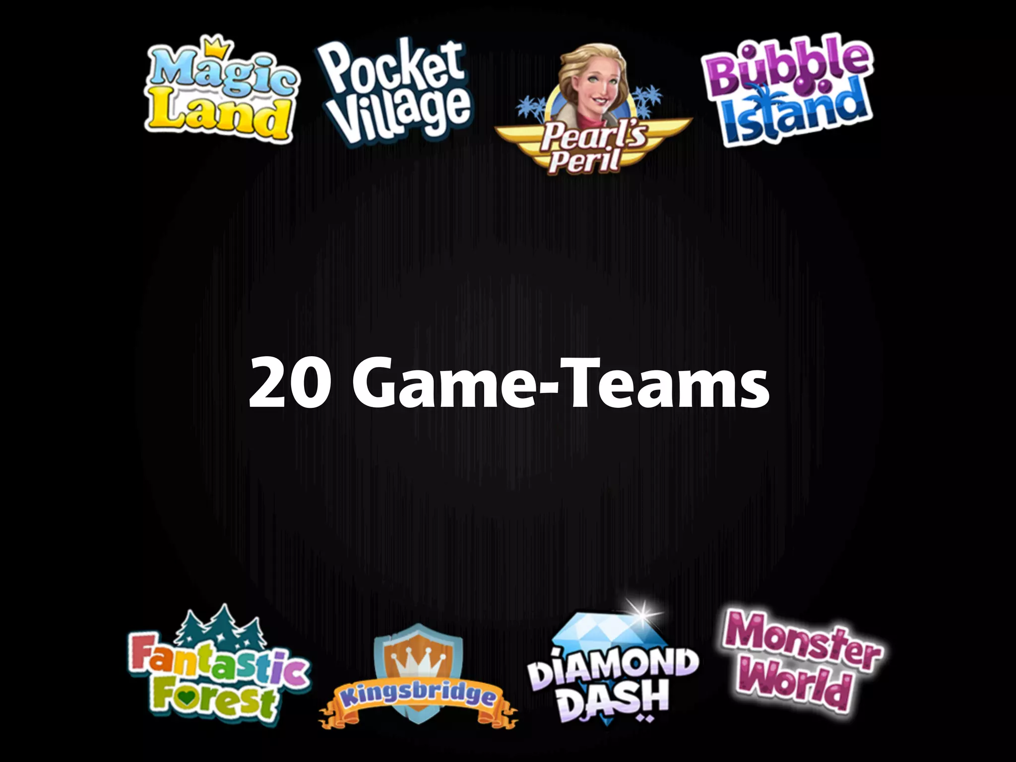 20 Game-Teams
 