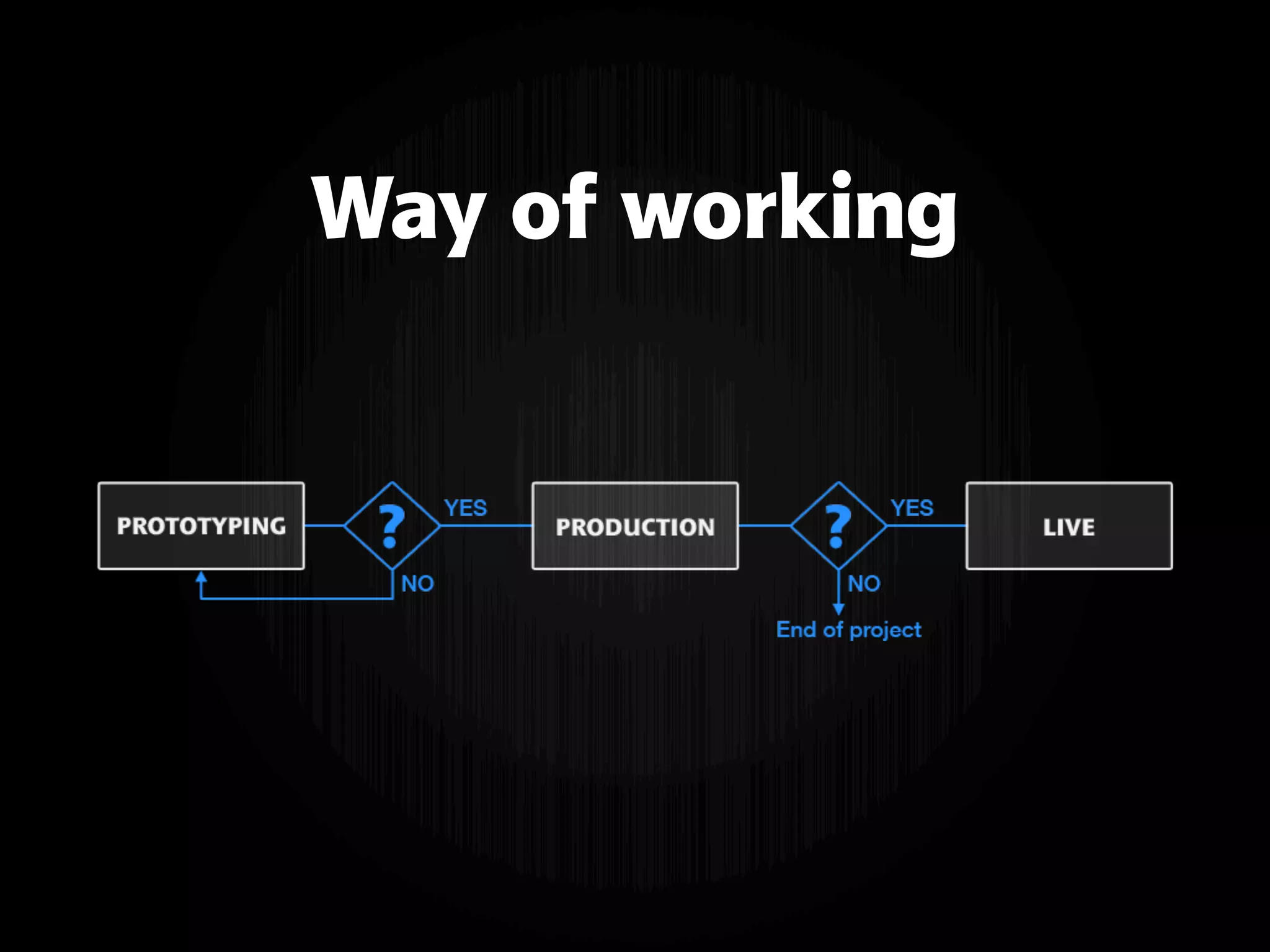Way of working
 