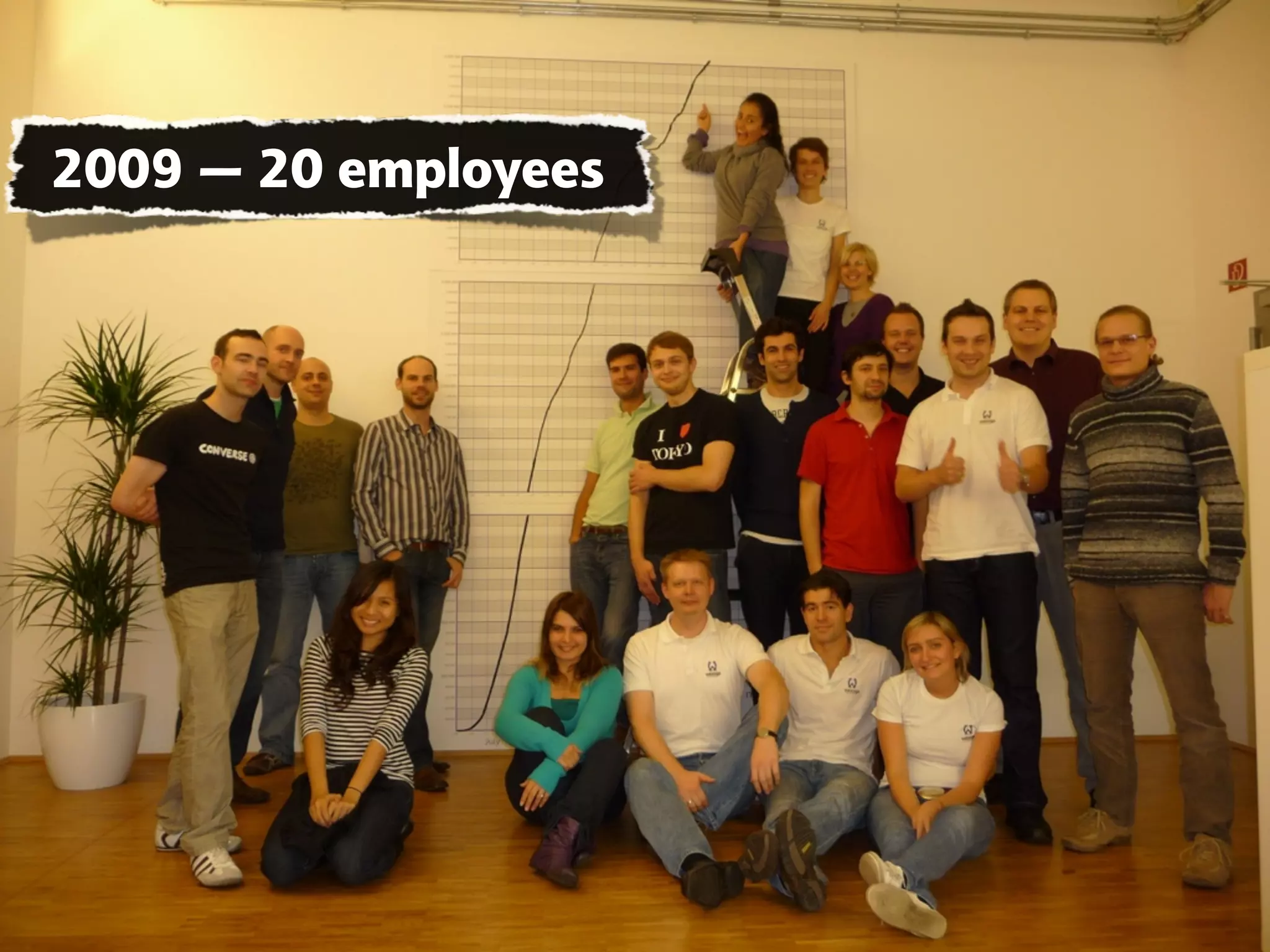 2009 — 20 employees
 