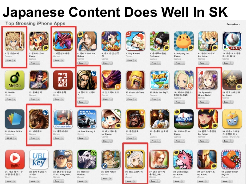 Japanese Content Does Well In