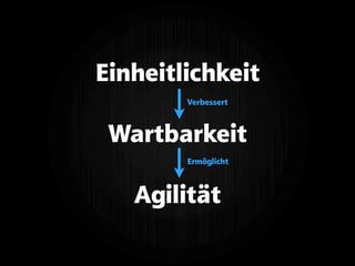 Einheitlichkeit
Wartbarkeit
Agilität
Verbessert
Ermöglicht
 