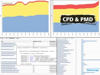 CPD & PMD
Werkzeuge
 