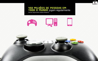 450 milhões de pessoas em
todo o mundo jogam regularmente
(Games Segmentation Market Research)




                                       .
 