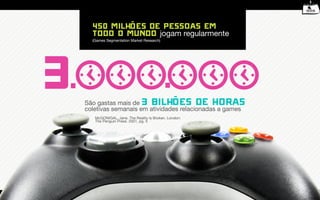 450 milhões de pessoas em
       todo o mundo jogam regularmente
       (Games Segmentation Market Research)




3.   São gastas mais de
                                              .
                                 3 bilhões de horas
     coletivas semanais em atividades relacionadas a games
        McGONIGAL, Jane. The Reality is Broken. London:
        The Penguin Press. 2001, pg. 5
 